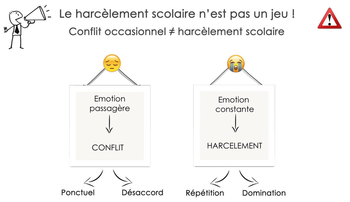 Le harcèlement scolaire n'est pas un jeu,conflit occasionnel / harcèlement scolaire.